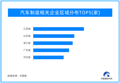 天眼查大數(shù)據(jù)：從剛需消費(fèi)到創(chuàng)新消費(fèi)，新消費(fèi)拉動(dòng)經(jīng)濟(jì)增長(zhǎng)新動(dòng)能