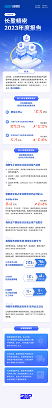 一圖讀懂長盈精密2023年度報告