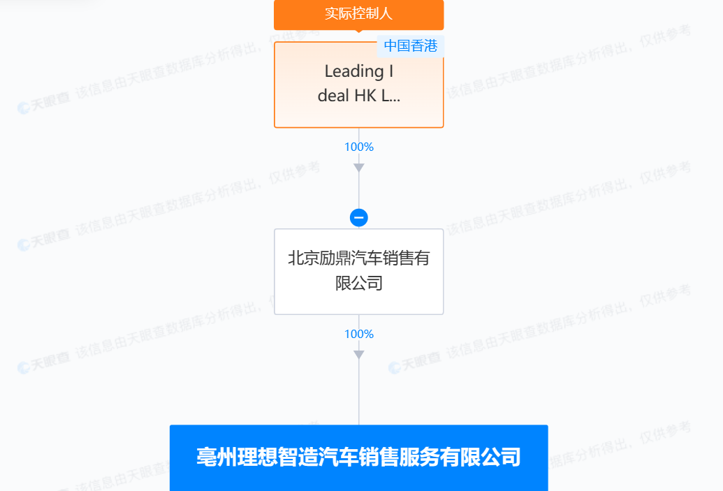 理想汽車在亳州成立銷售服務(wù)公司