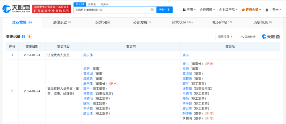 格力集團換帥完成工商變更