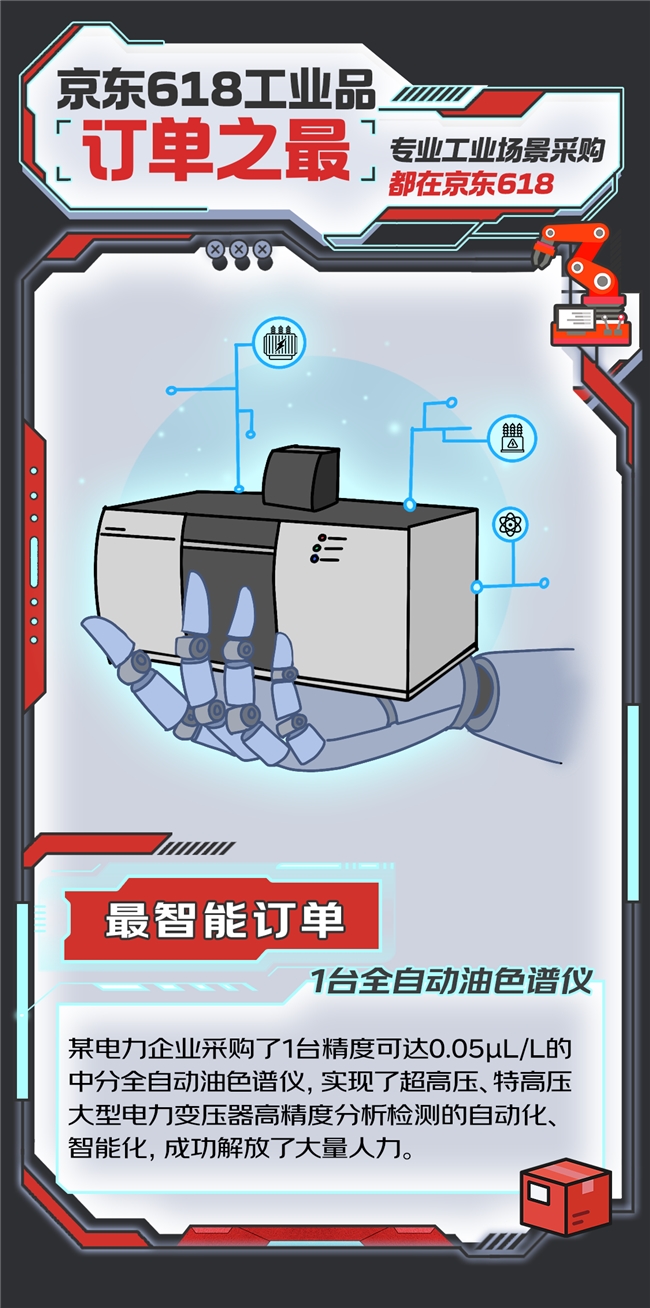 京東618最硬核訂單出爐：可覆蓋11個足球場的防塵網(wǎng)、接近5個埃菲爾鐵塔高的托盤
