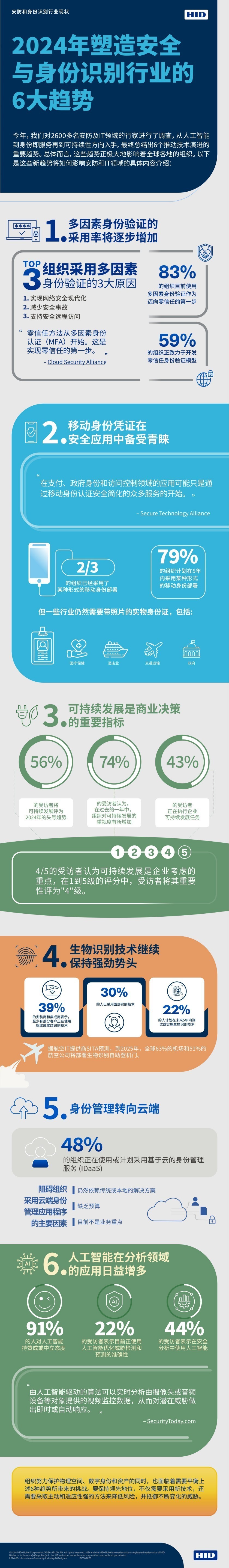 HID王浩專訪｜6大新趨勢之下，安防行業直面機遇與挑戰