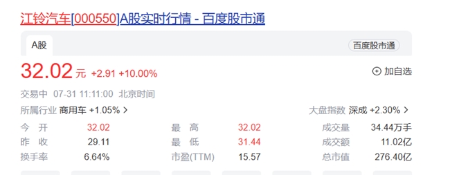 文遠知行上市納斯達克，江鈴汽車“搭車”股價暴漲