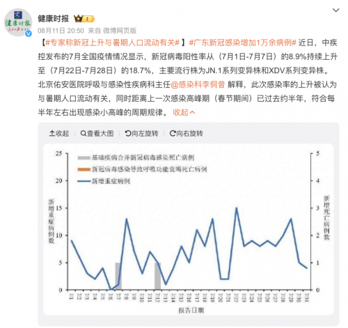 新冠病毒周期性流行，抗原檢測(cè)試劑及連花清瘟銷量悄然上升