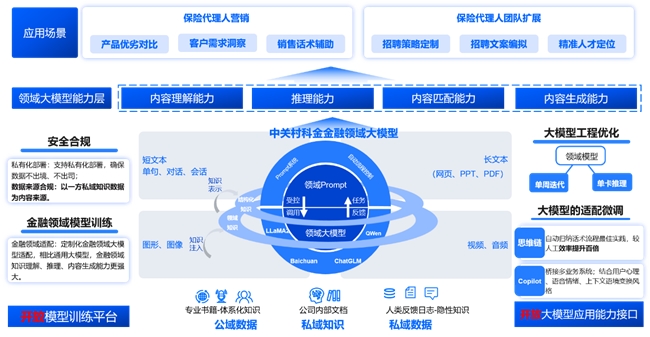 中關村科金推出得助智能保險代理人助手,以大模型提升銷售攻單效率
