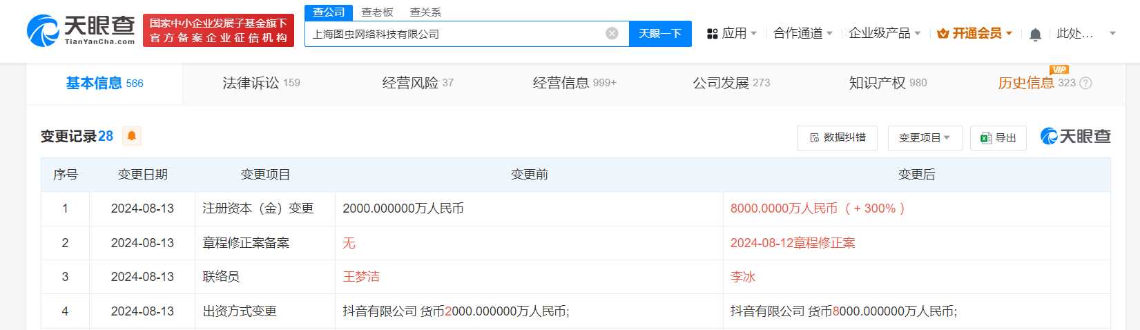 抖音旗下圖蟲網(wǎng)增資至8000萬