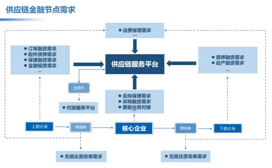 選對解決方案，安全，易如反掌！【供應鏈金融篇】