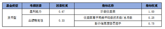 濟安金信銀行理財公募投資策略報告推出50只短債和300只中長債基金