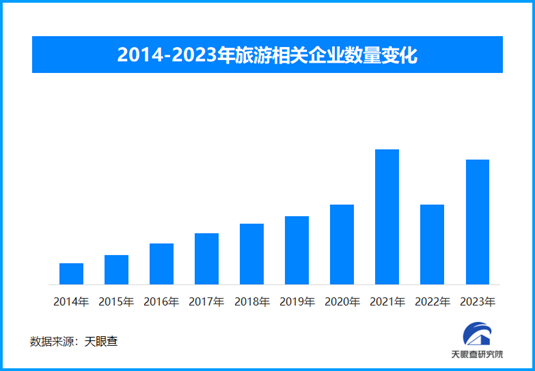 教育+娛樂：暑假經濟下學生消費模式的創新融合