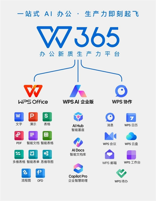 金山辦公WPS 365亮相2024金融科技應用創新發展大會