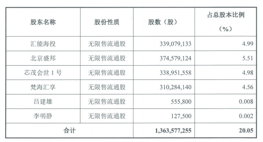 匯能海投終止ST新潮要約收購，或面臨多重股東權(quán)利限制