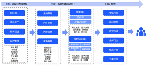 云徙科技助力溫氏集團：領航農牧行業數字化轉型