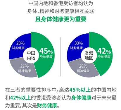 宏利保險今年第二季業績創歷史新高，穩坐香港保險公司十大排名
