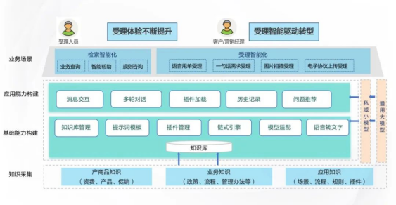 大小模型協同，浩鯨科技中標中國聯通政企智能化項目