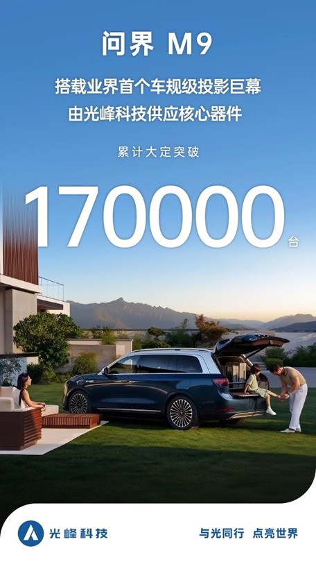 問界M9大定破17萬臺，車規(guī)級投影巨幕標配時代已至？