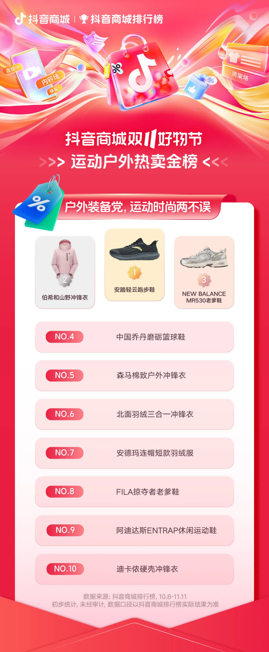雙11，“抖”有哪些好物賣爆了？