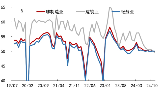 基本面企穩，但仍有短板——2024年11月PMI數據點評  肖立晟，李梟劍