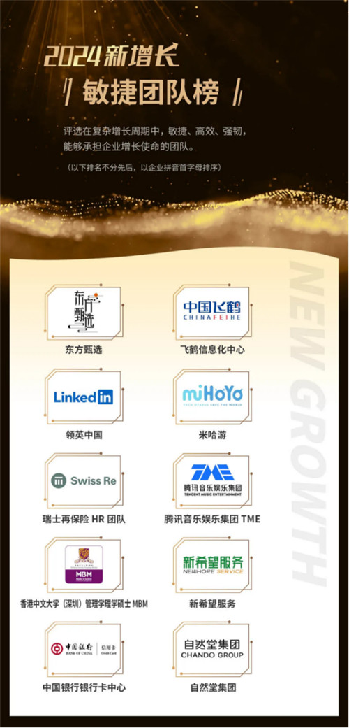 2024中國新增長六大年度榜單重磅揭曉