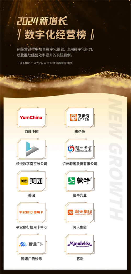 2024中國新增長六大年度榜單重磅揭曉