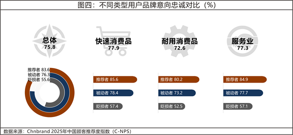 2025年中國顧客推薦度指數(shù)C-NPS研究成果發(fā)布