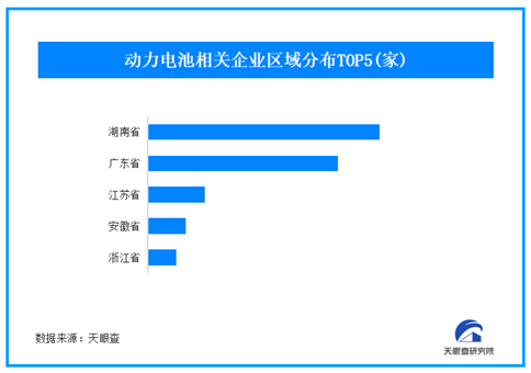 前2月全球動力電池裝車量同比增四成，我國現存超6000家動力電池企