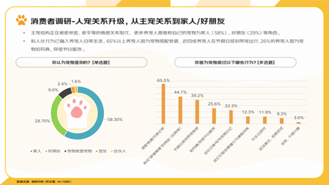 京東《2025寵物行業消費趨勢報告》：人寵關系升級下，貓狗日用品趨于“智能化”與“擬人化”