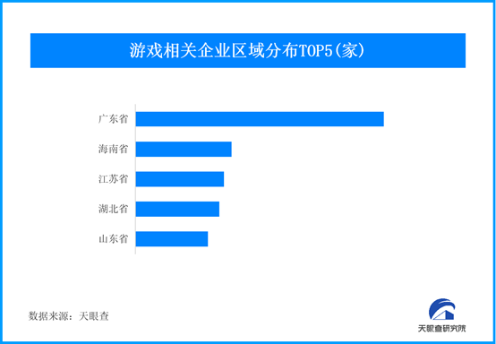中國游戲“出海”進入發展新周期，我國現存超59萬家游戲企業