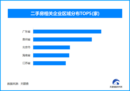 二手房成樓市小陽春主角，我國現存二手房相關企業超125.1萬家