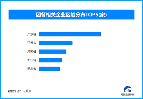 供餐新規嚴保食品安全，我國現存團餐相關企業超6.9萬家