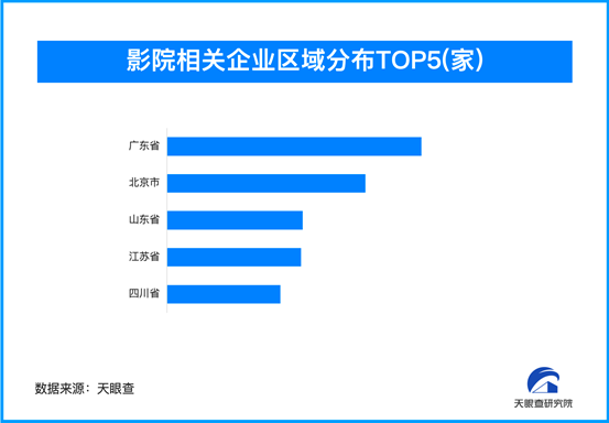 “中國電影消費年”啟動助力影院迎新篇，我國影院相關企業超8.9萬家