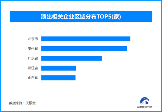 2024年全國演出市場總收入增長，北京演出市場相關企業數量全國領先