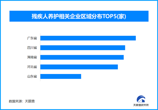 全國殘疾人文化周活動正式啟動，我國現存殘疾人養護相關企業超8900家