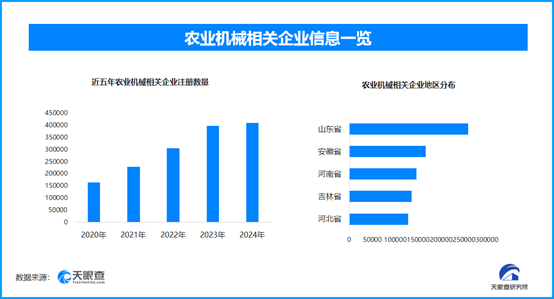 科技助力春耕，農(nóng)業(yè)煥發(fā)新生機(jī)