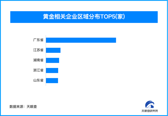 金價巨震現金條搶購潮 我國黃金相關企業超14.5萬家