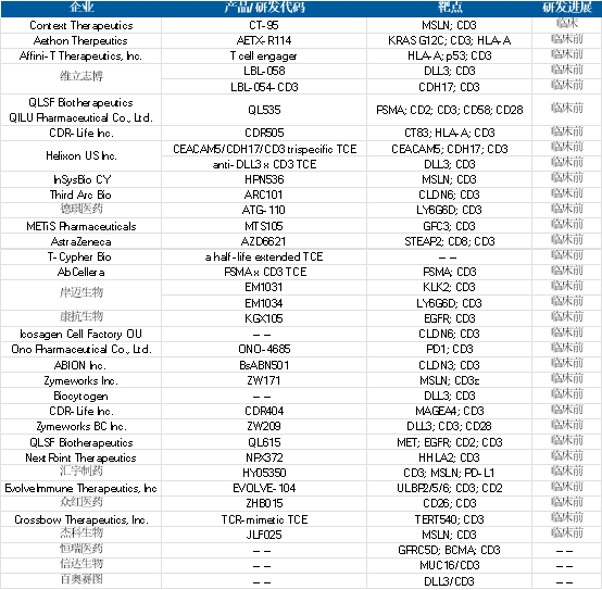 維立志博專有技術(shù)平臺再突破！全球首個(gè)公開TCE-ADC亮相AACR