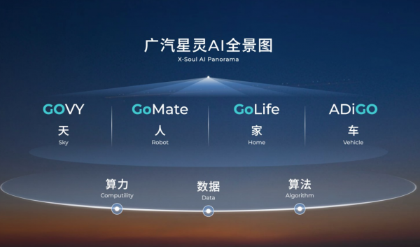 打造“全球一朵云”，廣汽邁入出海3.0時代