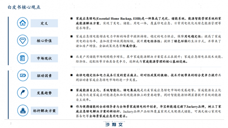華寶新能成沙利文白皮書標桿案例！全場景家庭綠電方案閃耀波士頓建筑設計展覽會