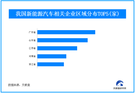 多部門表態反對新能源車企價格戰，我國現存新能源車相關企業超150萬家