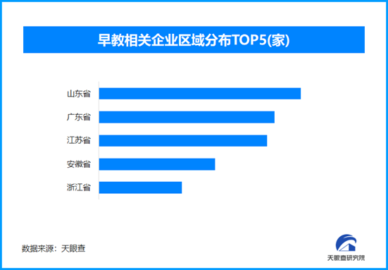 早教市場：啟蒙還是焦慮？全國現存早教相關企業超32.1萬家