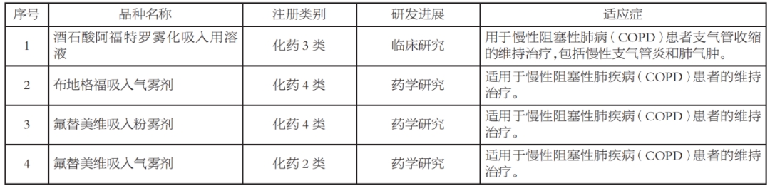 華納藥廠：擬使用募集資金4,760萬元布局吸入制劑產品研發
