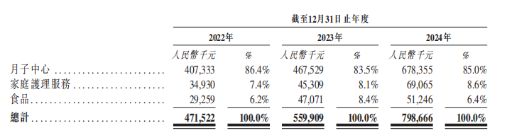 家庭護理龍頭碰撞新消費“風口”，圣貝拉年利潤增長103%釋放高盈利價值預期