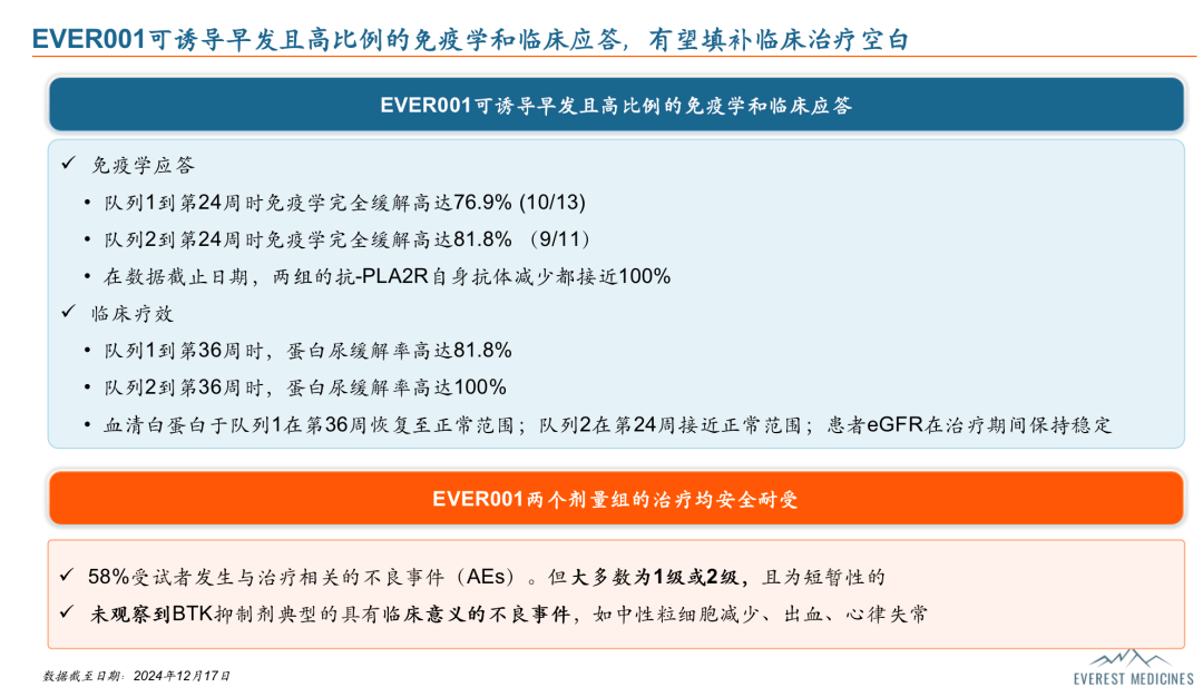 從大單品到自研mRNA平臺，云頂新耀的確定性與成長性