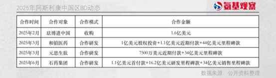 聚焦AI+藥物研發(fā)，阿斯利康“重倉”中國