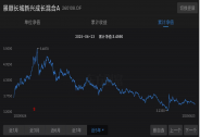 巨虧485億！頂流基金經理劉彥春，徹底躺平了？